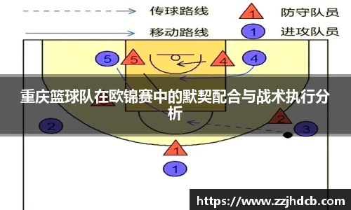 重庆篮球队在欧锦赛中的默契配合与战术执行分析